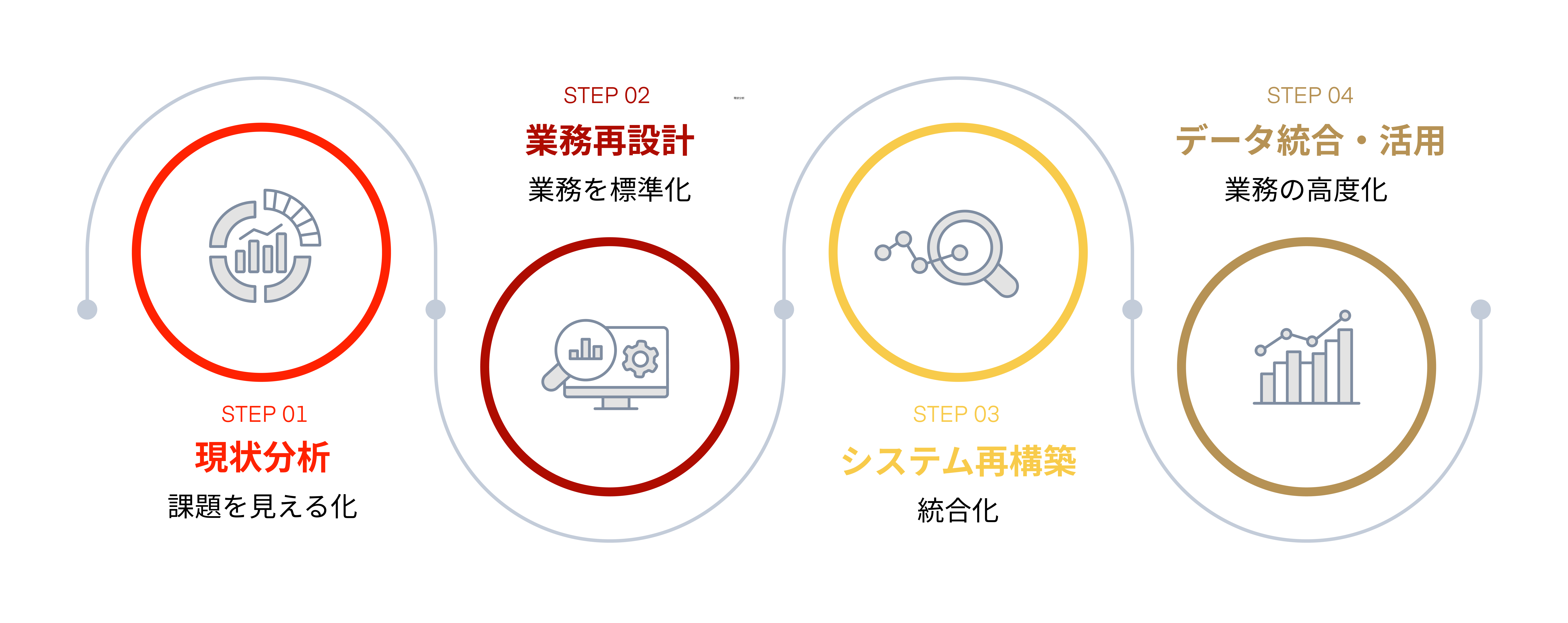 基幹・業務DX支援