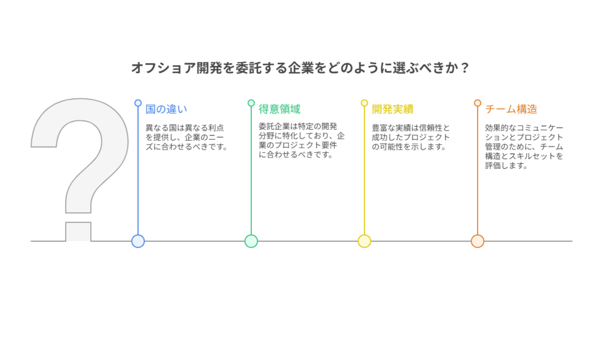 1258_オフショア開発を委託する企業の選び方