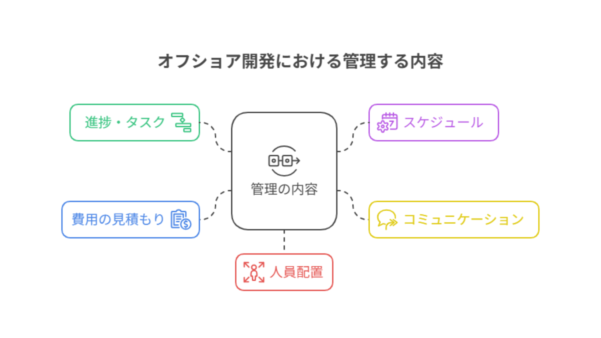 1244_オフショア開発で管理すべき項目