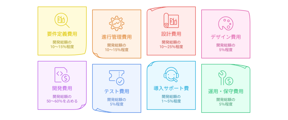 1722_見積もり各項目が占める割合