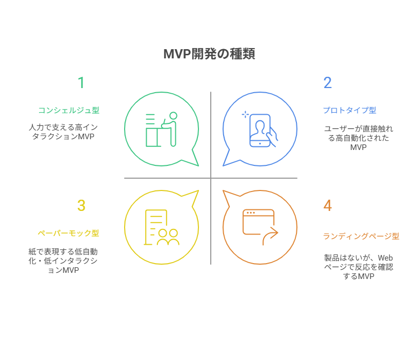 kinds of mvp
