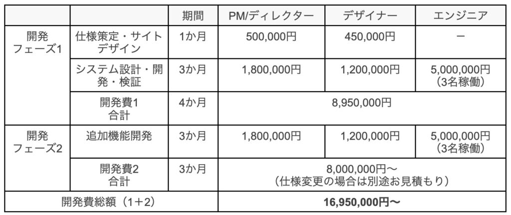 見積もりサンプル