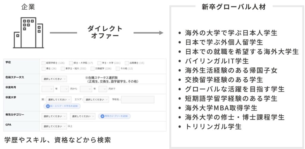 DX推進、事業開発支援事例：株式会社ディスコ