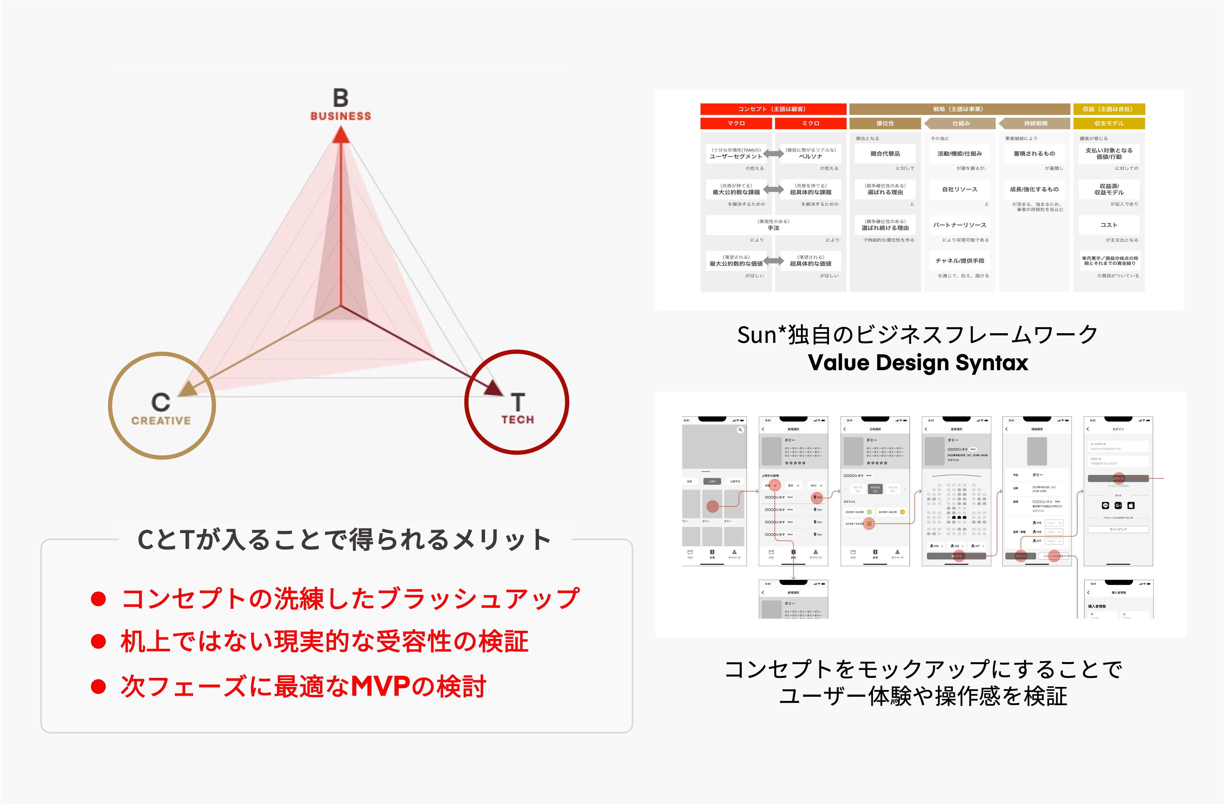 従業員の「挑戦マインド」を醸成するインキュベーション/アクセラレーションプログラム2.0