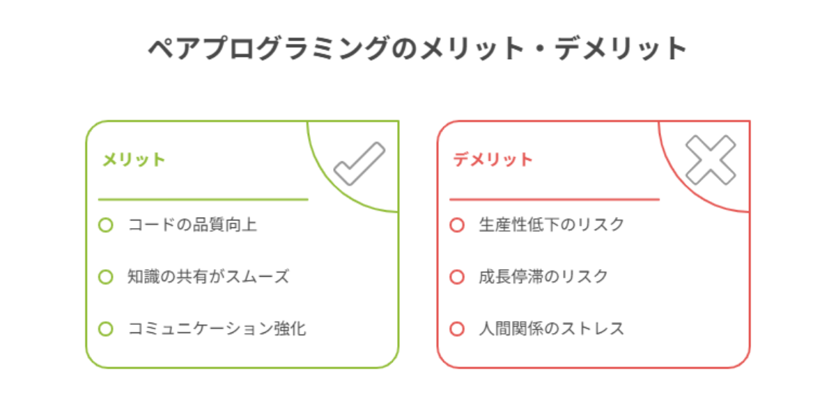 2202_ペアプログラミングのメリット