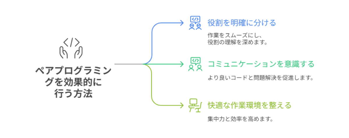 2202_ペアプログラミングを効率的に行う方法