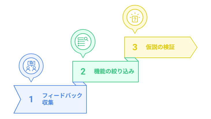 2261_MVP開発を進めるためのポイント