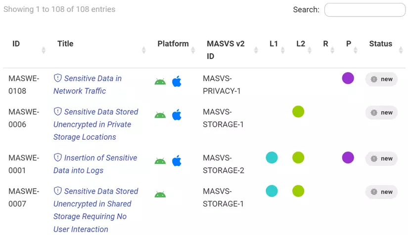 Mobile Application Security Weakness Enumeration (MASWE)