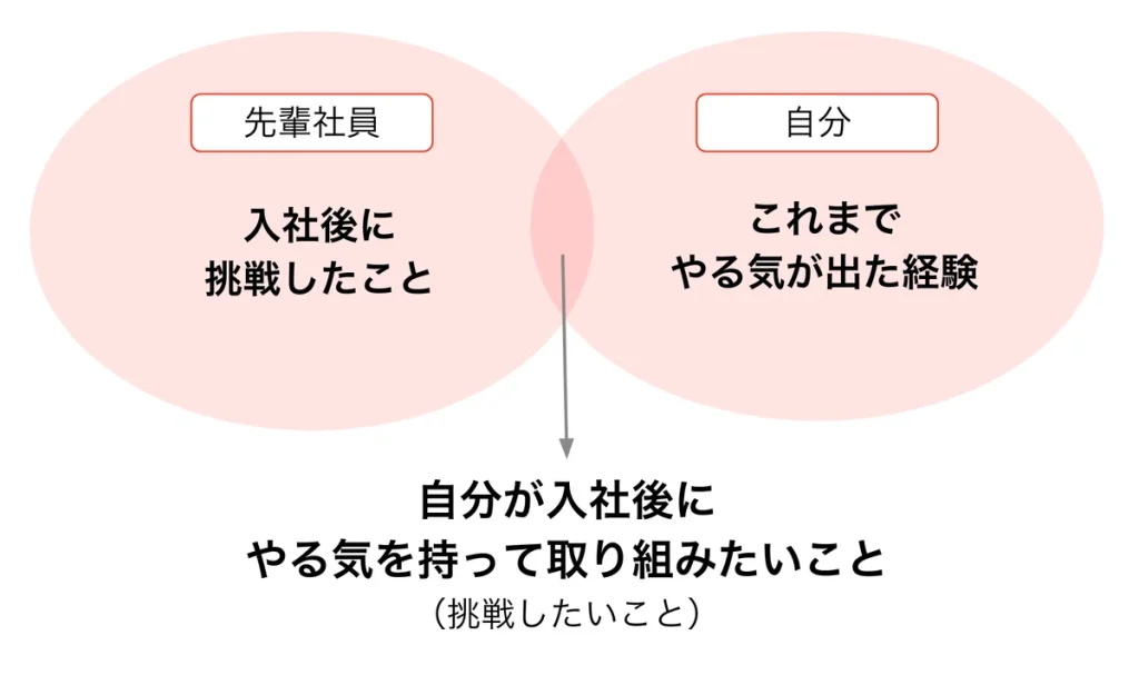 入社後に挑戦したいこと