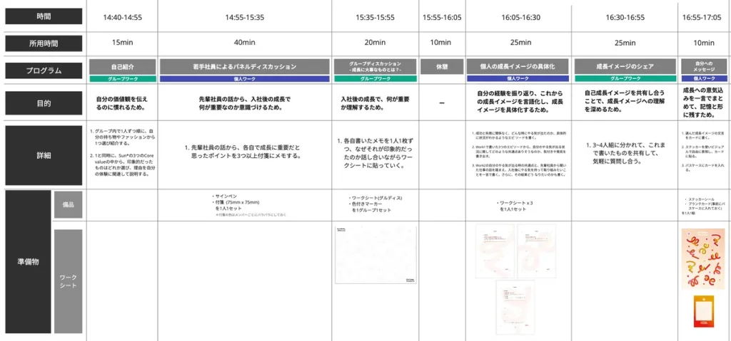 最終的なワークショップ計画