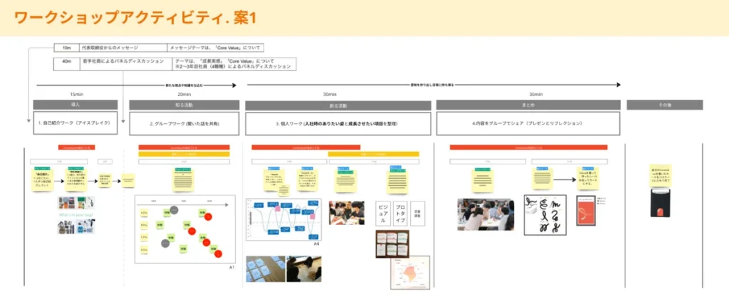 初期のワークショップアクティビティ案