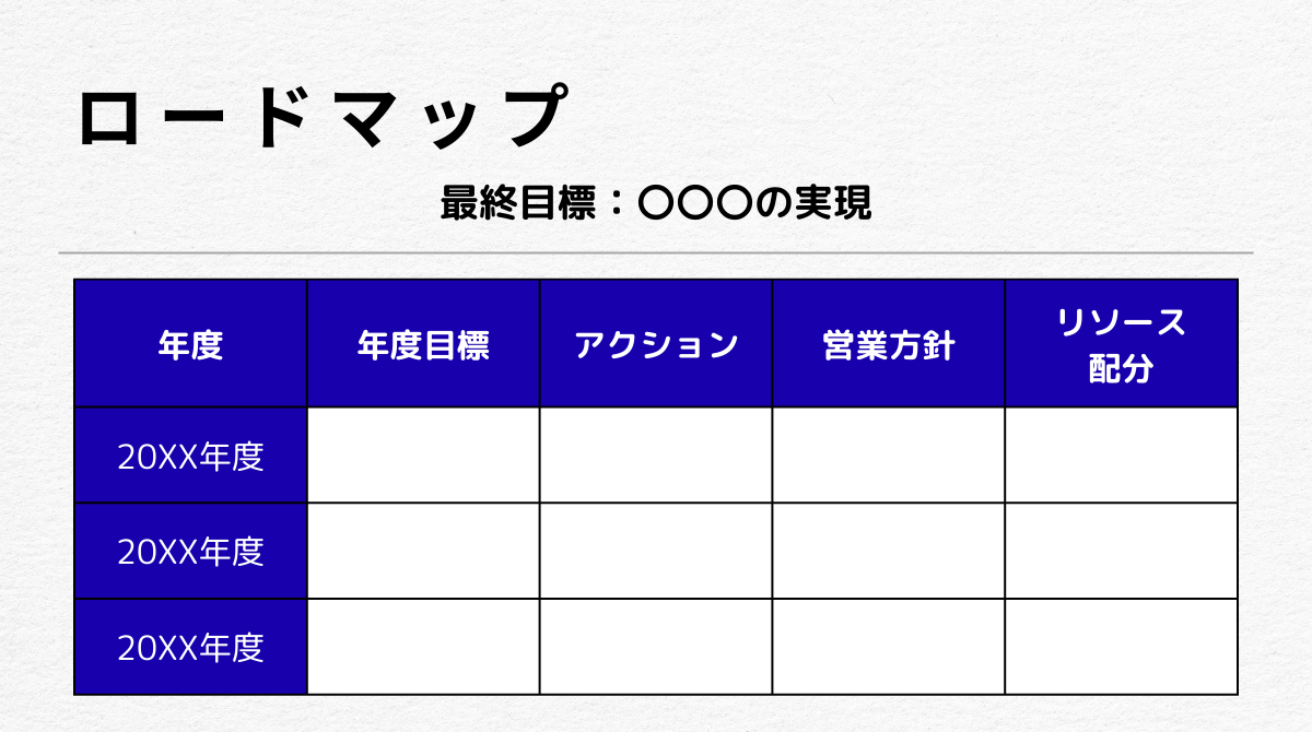 2839_新規事業のプレゼン資料に記載する項目と作成例（ロードマップ）