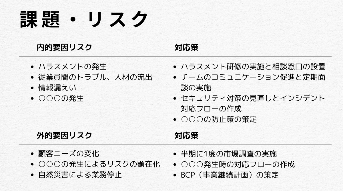 2839_新規事業のプレゼン資料に記載する項目と作成例（課題・リスク）