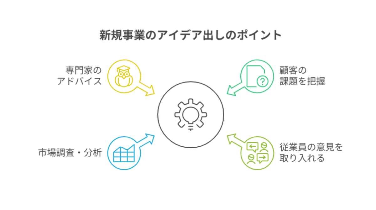 2678_アイデア出しのポイント