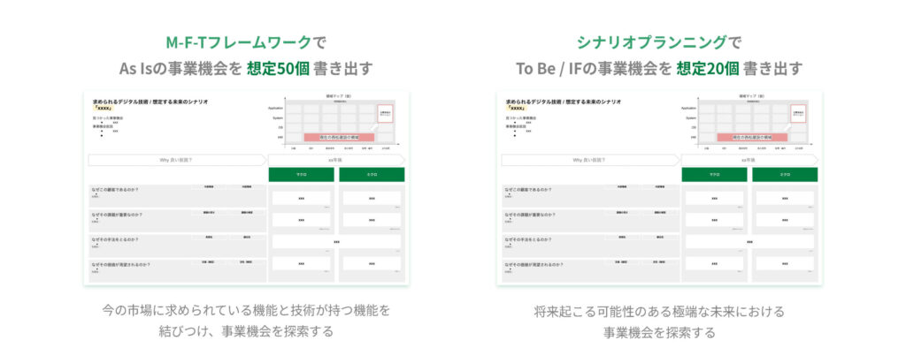 Phase 1 : 事業機会を考え尽くす