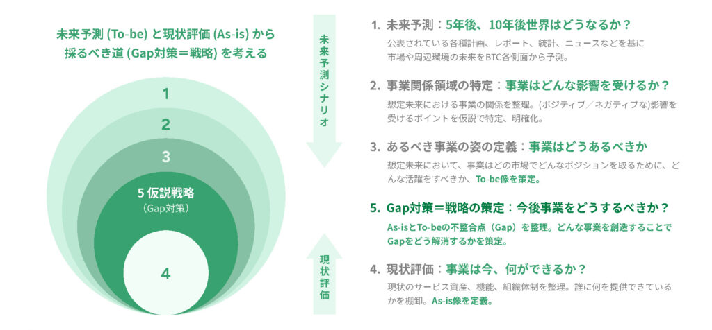 アイディエーションのイメージ