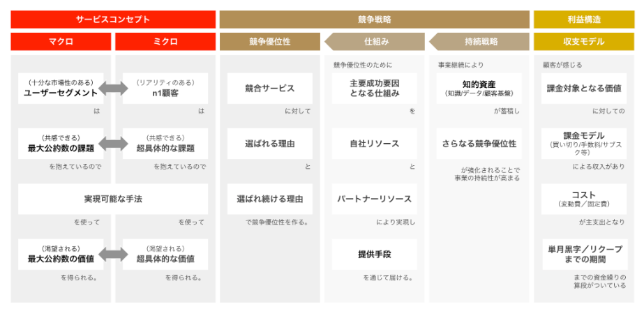 バリューデザインシンタックス（VDS）