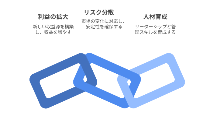 3186_社内で新規事業を立ち上げるメリット