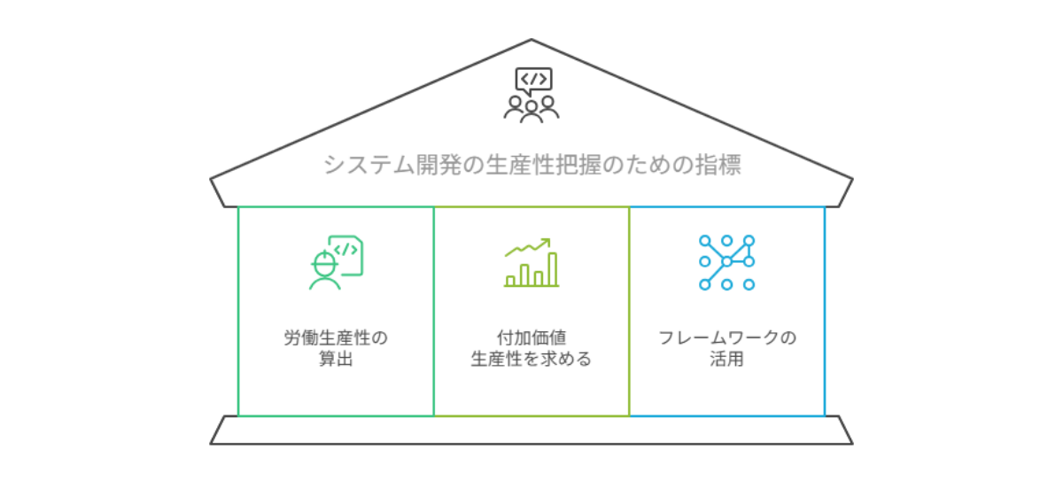 3839_生産性を把握するための指標