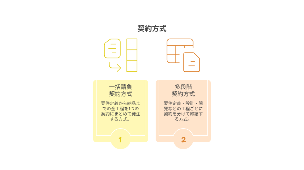 3848_一括請負契約方式・多段階契約方式