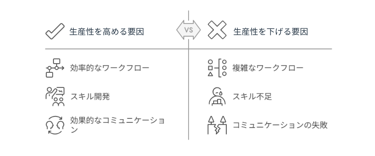 3839_システム開発で生産性が下がるおもな原因