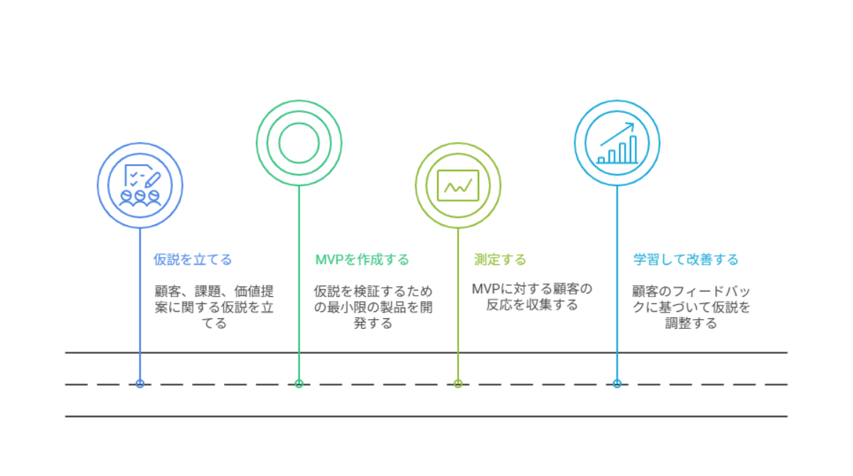 3855_リーンキャンバスを活用した実践4ステップ