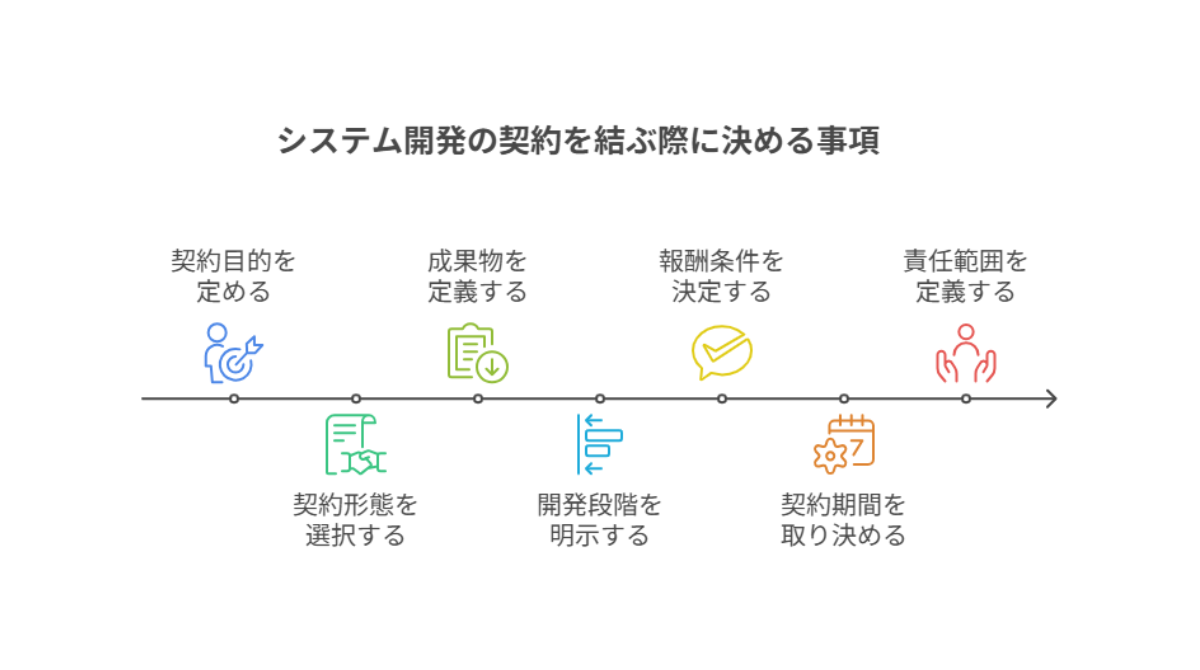 A side-by-side triptych illustration showing three different business contract types. On the left: a contractor handing over a completed house to a client, both smiling, symbolizing a finished deliverable (work contract). In the center: an engineer working together with a client at a desk, both focused on a laptop, representing ongoing collaboration without a fixed deliverable (quasi-delegation contract). On the right: a lawyer or consultant explaining a contract document to a client, symbolizing advisory or legal work (delegation contract). Flat, modern, minimalistic style. Each scene is clearly separated but visually consistent. No text or labels. Clean soft background. Horizontal layout in 16:9 aspect ratio. 