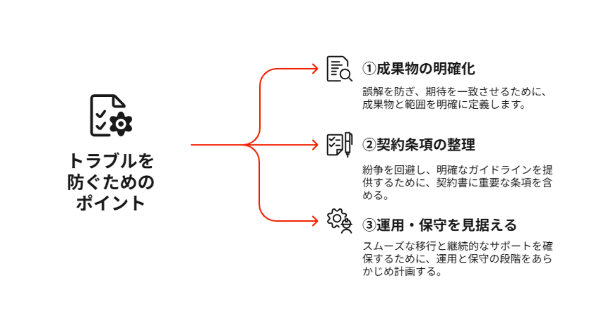 3852_トラブルを防ぐためのポイント