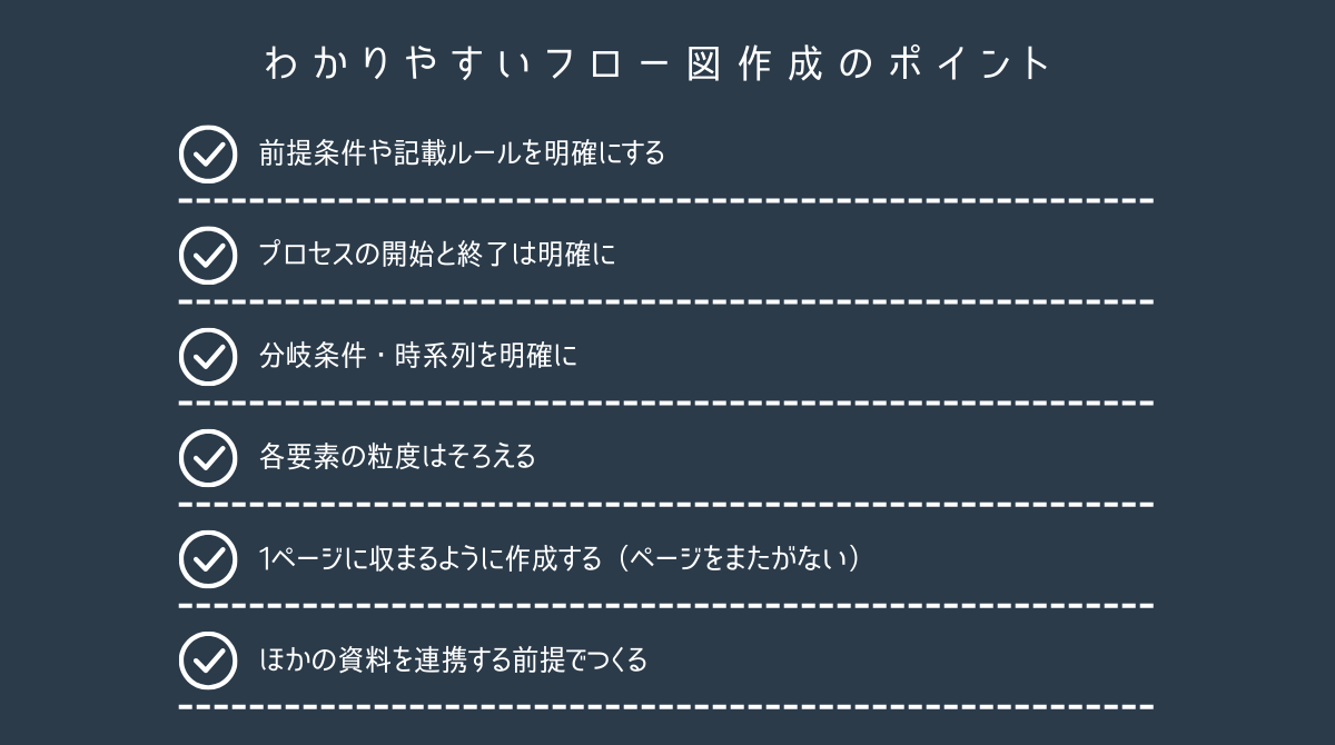 Points of creation