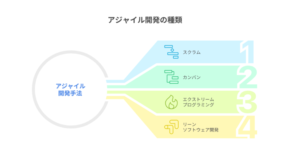 3459_アジャイル開発手法の種類