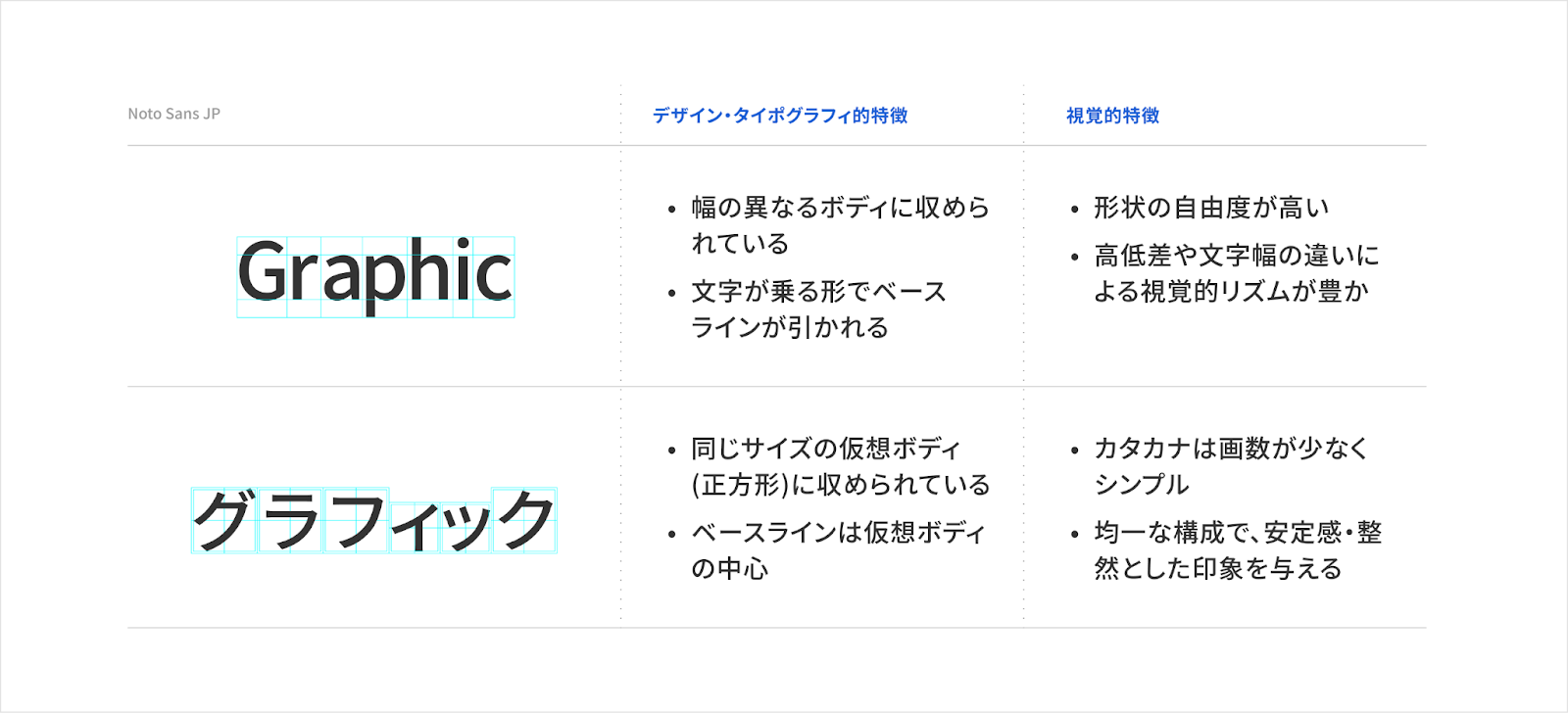 タイポグラフィの基本ルール