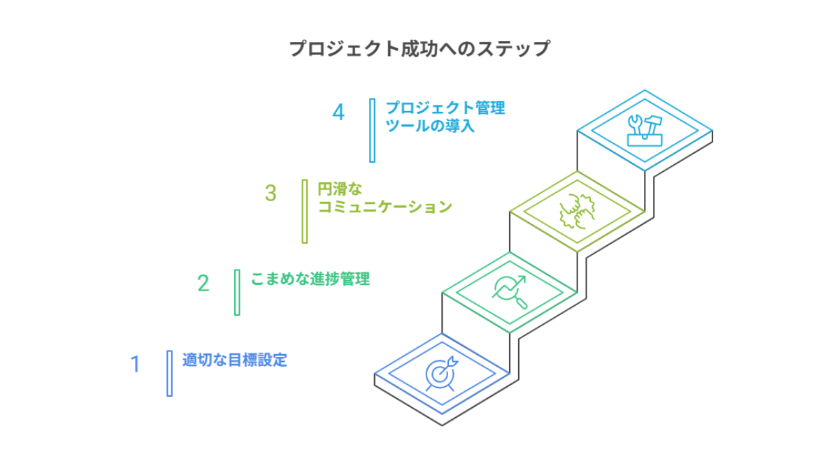 4273_システム開発のプロジェクトを成功させるポイント