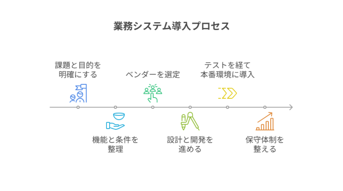 4576_業務システム導入の流れ