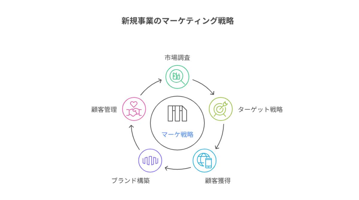 4355_新規事業の立ち上げを加速させるマーケティング戦略