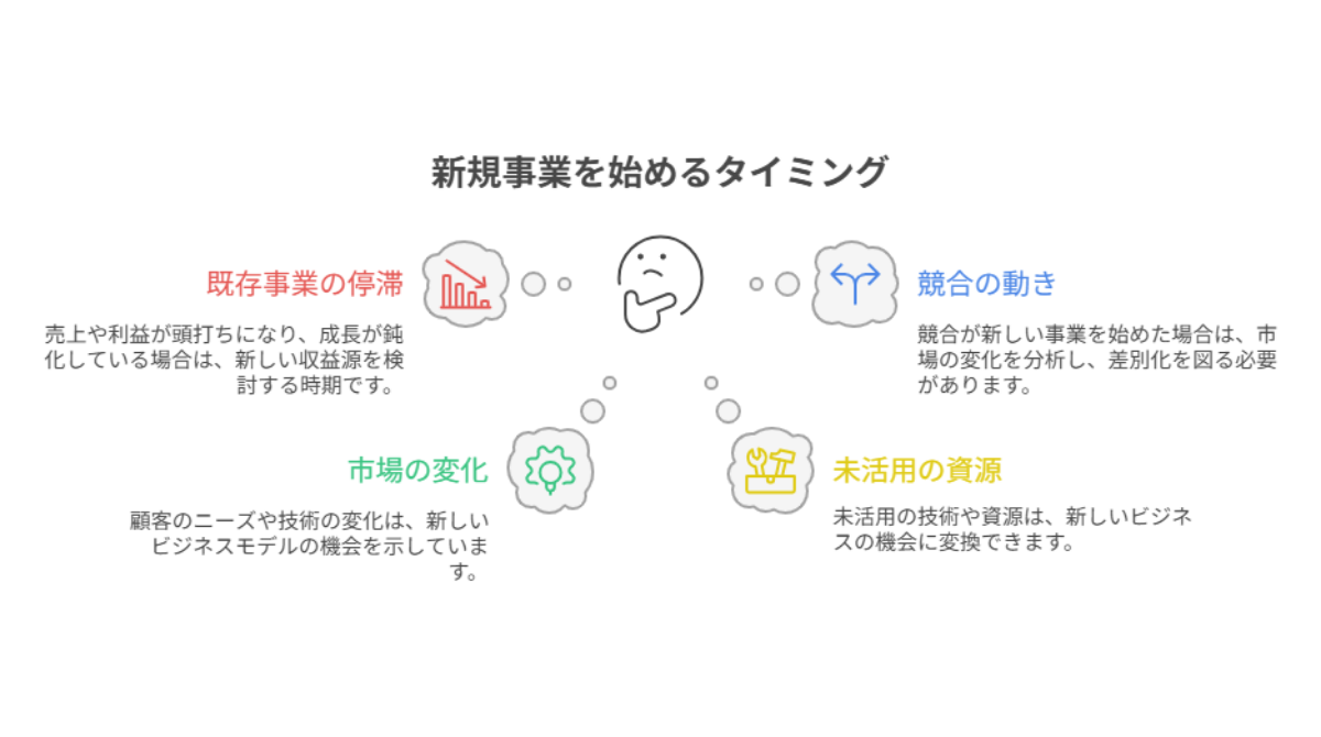 4359_新規事業を始める適切な4つのタイミング