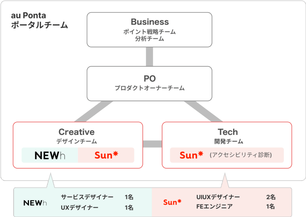 チーム画像