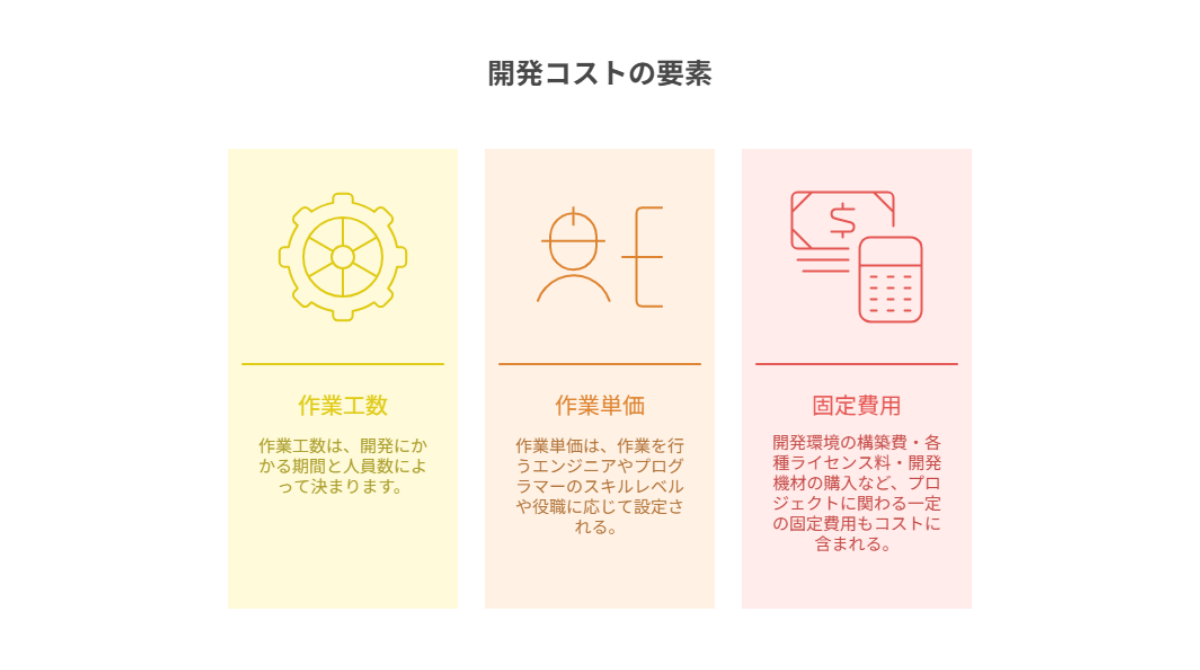 4880_開発コストを左右する要素