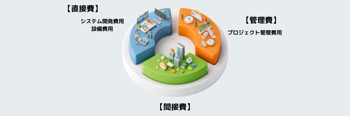 4876_開発コスト内訳