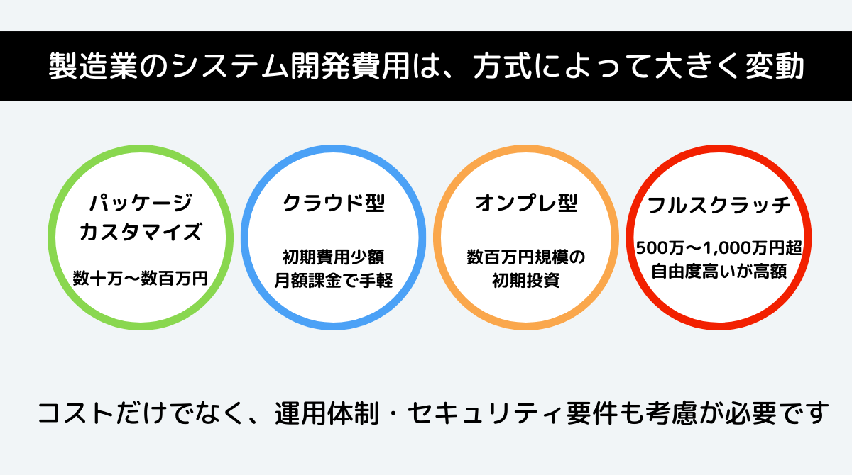 4886_製造業向けシステム開発の費用相場