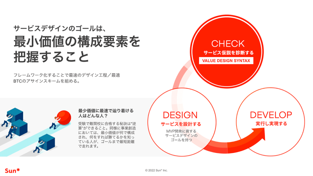 サービスデザインのゴール