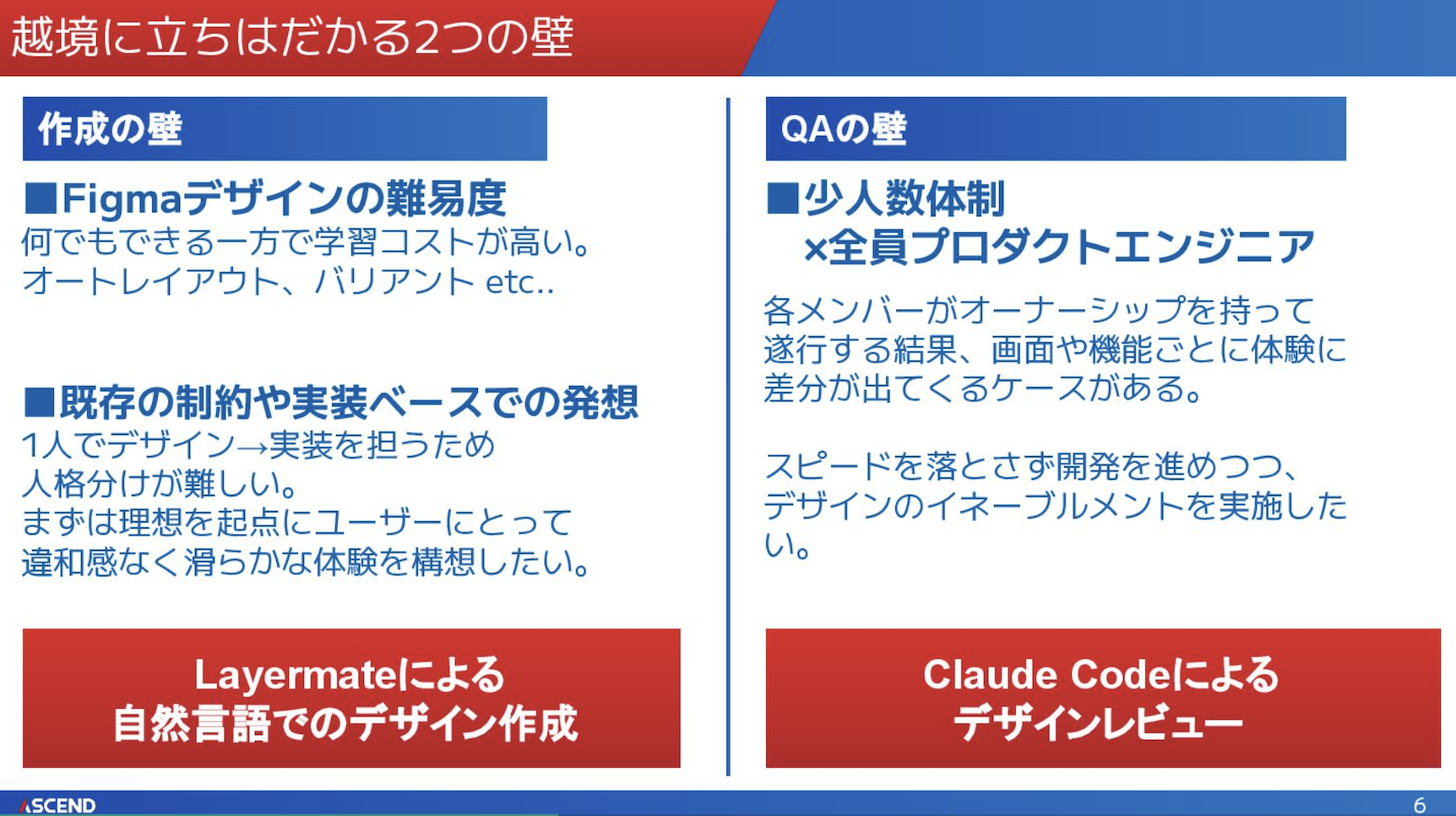 登壇者スライド