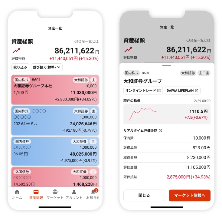 大和証券 D-Port