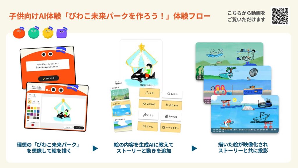 子どもたちのAI体験フロー width=