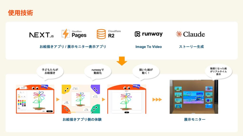 「絵」を壊さずに「命」を吹き込む<