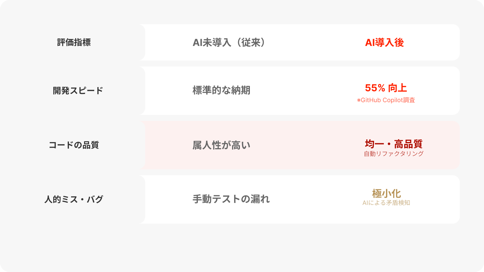 アプリ開発にAIを導入するメリット