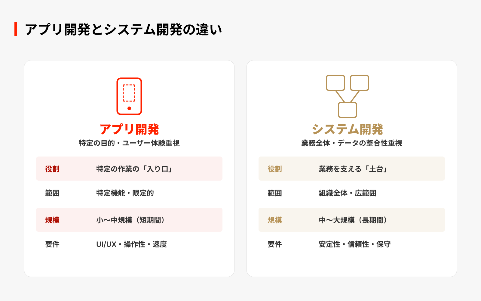 アプリ開発とシステム開発の違い