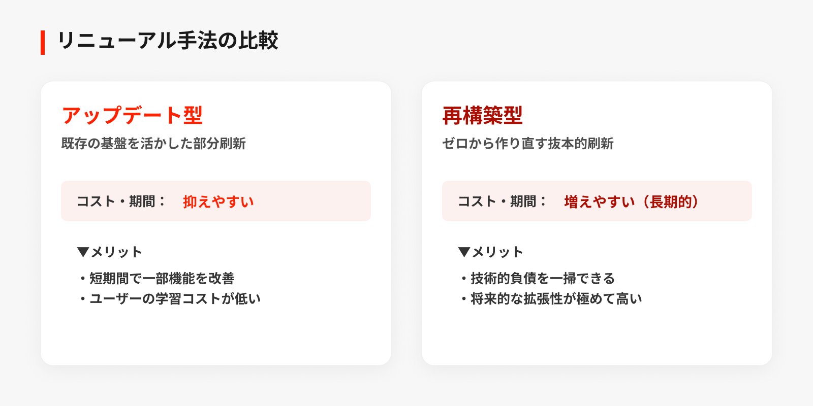 アップデート型リニューアルと再構築型リニューアルの違い