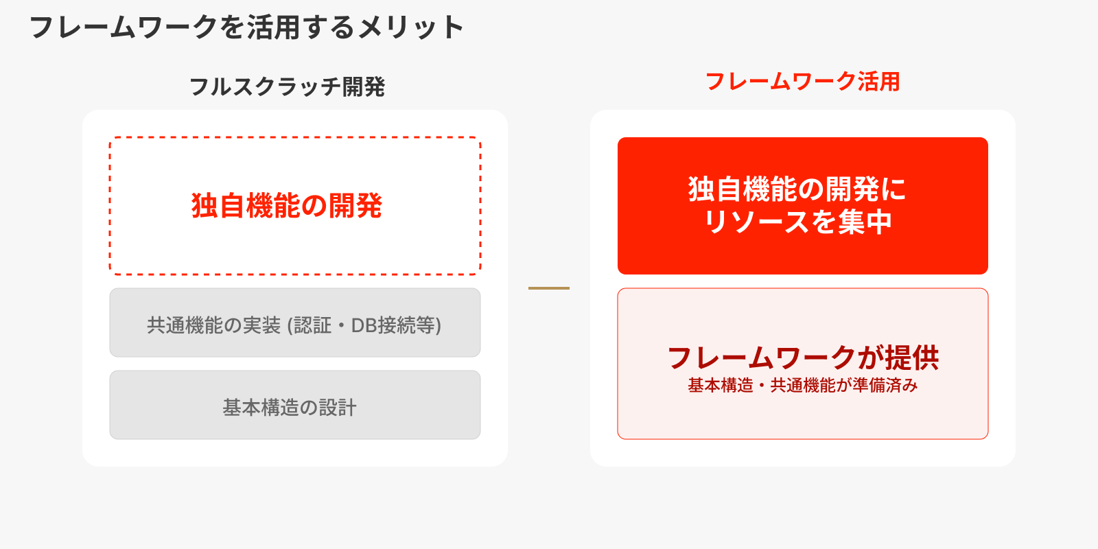 アプリ開発でフレームワークを活用するメリット