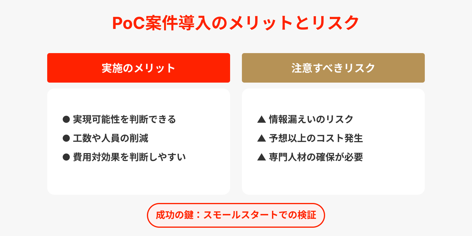 PoC案件導入のメリットとリスク
