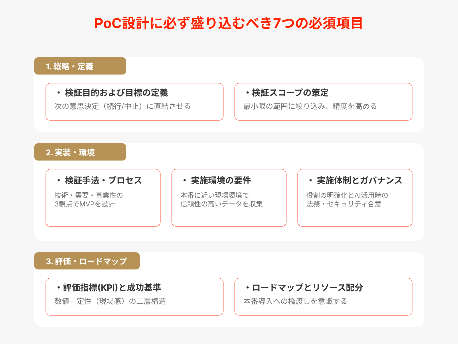 PoC設計に必ず盛り込むべき7つの必須項目